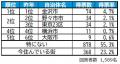 いい部屋ネット 街の住みここち&住みたい街ランキン いい部屋ネット 街の住みここち&住みたい街ランキン