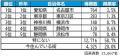いい部屋ネット　街の住みここち＆住みたい街ランキン