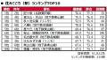 いい部屋ネット 街の住みここち&住みたい街ランキン いい部屋ネット 街の住みここち&住みたい街ランキン