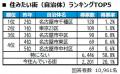 いい部屋ネット 街の住みここち&住みたい街ランキン いい部屋ネット 街の住みここち&住みたい街ランキン