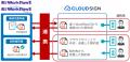 楽々WorkflowIIが新たに国内シェアNo.1の電子契utf-8 楽々WorkflowIIが新たに国内シェアNo.1の電子契utf-8