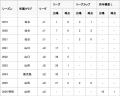田中 渉 選手鹿児島ユナイテッドFCへ完全移籍のお知ら 田中 渉 選手鹿児島ユナイテッドFCへ完全移籍のお知ら