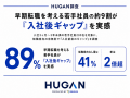 20～30代の転職検討層と非検討層で入社後のギャップ実