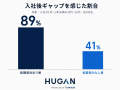 20～30代の転職検討層と非検討層で入社後のギャップ実