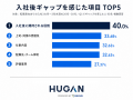 20～30代の転職検討層と非検討層で入社後のギャップ実