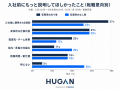20～30代の転職検討層と非検討層で入社後のギャップ実
