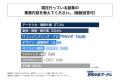 副業を行っている会社員の約半数が、生成AIの普及によ 副業を行っている会社員の約半数が、生成AIの普及によ