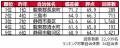 いい部屋ネット 街の住みここち&住みたい街ランキン いい部屋ネット 街の住みここち&住みたい街ランキン
