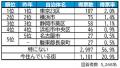 いい部屋ネット 街の住みここち&住みたい街ランキン いい部屋ネット 街の住みここち&住みたい街ランキン