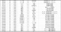 合計約10,000人をご招待！第一弾の対象20試合を募集受