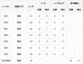 森岡 陸 選手 完全移籍加入のお知らせ 森岡 陸 選手 完全移籍加入のお知らせ