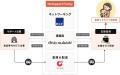 【初の四国展開】オイシックスなどが運営する「WeSupp
