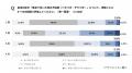 “素足になれない夏”到来？「床のベタつき」で7割が“不