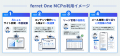 ferret One、AIでBtoBマーケを加速させる「ferret One ferret One、AIでBtoBマーケを加速させる「ferret One