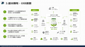 日本GXグループ、環境開示OSS構想「Open GreenTrack N 日本GXグループ、環境開示OSS構想「Open GreenTrack N