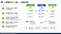 日本GXグループ、環境開示OSS構想「Open GreenTrack N 日本GXグループ、環境開示OSS構想「Open GreenTrack N