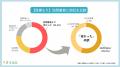 「高すぎる」より「適正かどうかわからない」--訪問業 「高すぎる」より「適正かどうかわからない」--訪問業