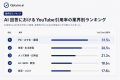 生成AIはどの業界でYouTubeを引用するのか?Wallabee 生成AIはどの業界でYouTubeを引用するのか?Wallabee
