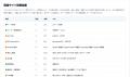 無料診断から始められる。URLを入れるだけで既存ホー