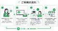 公式LINE友だち300人以上の店舗さまへ ― サブスクライ 公式LINE友だち300人以上の店舗さまへ ― サブスクライ