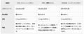 GreenValley International社製最大300 m計測・最大64 GreenValley International社製最大300 m計測・最大64