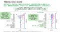 JMDC・オムロン・筑波大学、レセプト・健康診断・ライ JMDC・オムロン・筑波大学、レセプト・健康診断・ライ