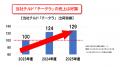 日頃のご愛顧に感謝を込めて、期間限定で10％増量いた