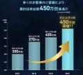 「ムアツ」発売55周年【昭和西川】からだを“点で支え 「ムアツ」発売55周年【昭和西川】からだを“点で支え