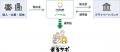 NPO初*、運用益を社会還元する資産運用型スキームを開 NPO初*、運用益を社会還元する資産運用型スキームを開