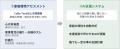 NPO初*、運用益を社会還元する資産運用型スキームを開 NPO初*、運用益を社会還元する資産運用型スキームを開