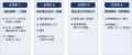 NPO初*、運用益を社会還元する資産運用型スキームを開 NPO初*、運用益を社会還元する資産運用型スキームを開
