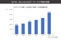 5G SA・6G におけるIoT/サービス市場の実態を調査、2 5G SA・6G におけるIoT/サービス市場の実態を調査、2