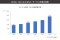 5G SA・6G におけるIoT/サービス市場の実態を調査、2 5G SA・6G におけるIoT/サービス市場の実態を調査、2