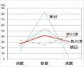 イノシシの先祖はブタだった?下顎骨の出土遺跡utf-8 イノシシの先祖はブタだった?下顎骨の出土遺跡utf-8