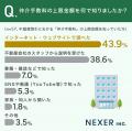 不動産の仲介手数料が「無料・割引になる仕組みがある