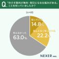 不動産の仲介手数料が「無料・割引になる仕組みがある