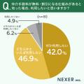 不動産の仲介手数料が「無料・割引になる仕組みがある