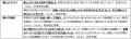 【調査レポート】出産入院中の「ママ自身のケア」に対