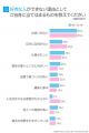 「好きな人ができない」と感じた経験は約4割｜理由1位