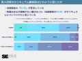 IT未経験者の約7割が新人研修に苦労、入社前に基礎知