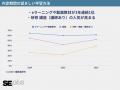 IT未経験者の約7割が新人研修に苦労、入社前に基礎知