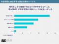 IT未経験者の約7割が新人研修に苦労、入社前に基礎知