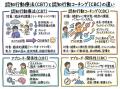 ◢◤AI時代，変化の時代に求められる「考え方」と「行動