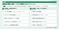 【株式会社if】法人向け「生成AI研修 実務応用コース