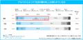 マイナビ、「シニアのアルバイトに関するライフエンゲ