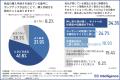 ネットショッピング中のポップアップ広告の「閉じる」