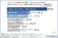 ネットショッピング中のポップアップ広告の「閉じる」