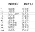 訪日外国人動態分析サービス『インバウンドプロファイ