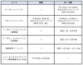 【受講者募集】〈VIPOアカデミー〉秋期2コース「コー