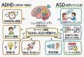 ◢◤発達障害・神経発達症の子どもの学習支援に生成AIを